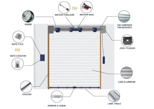 Porte Sectionnelle / Rideau garage Aluminium  / Porte Rapide /Porte coupe feu EI60 