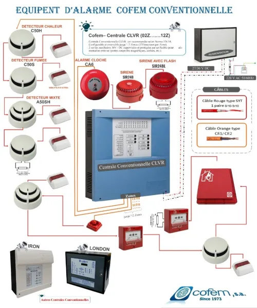Detection incendie COFEM