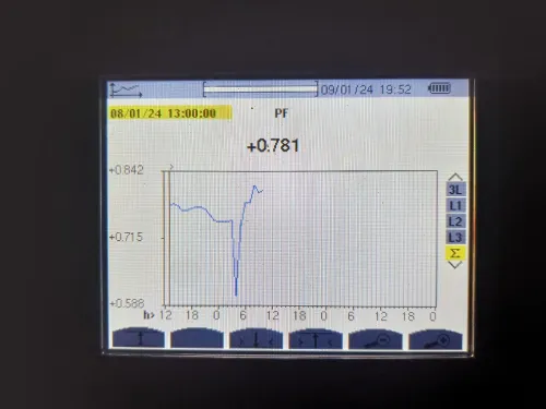 ANALYSE DE RESEAU ELECTRIQUE
