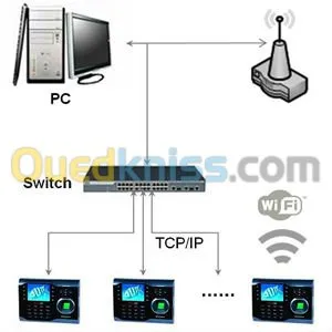 pointeuse biometrique