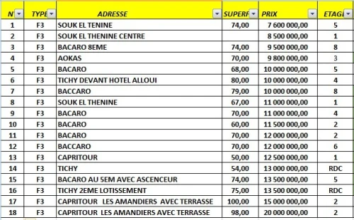 Vente Appartement F2 F3 F4 Béjaïa Aokas