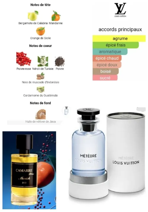Parfum CP privée Camarre France 