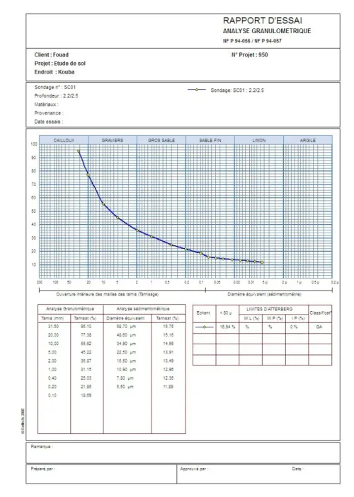 soltests Géotchnique 