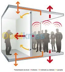 Aménagement intérieur en placoplatre B