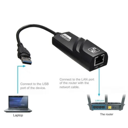 Adaptateur USB 3.0 Type-A/Type-C To RJ45 10/100/1000 Mbps