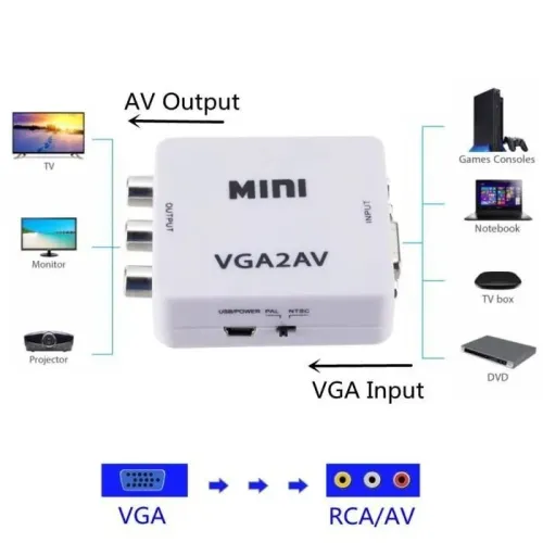 Convertisseur AV RCA CVBS BNC To HDMI/VGA