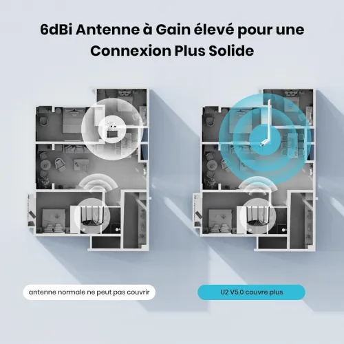 Clé Wi-Fi 6 Tenda AX300