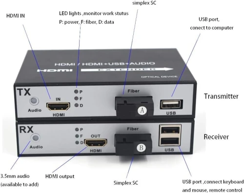 Extendeur HDMI par Fibre Optique 1080P (20 Km) 