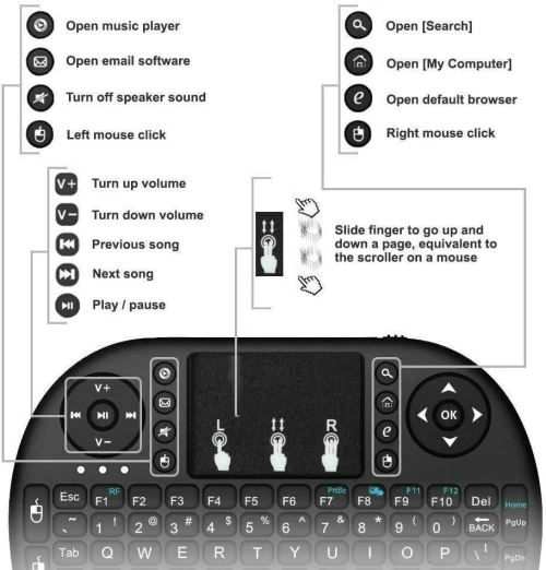 Télécommande Smart TV + Clavier + Air Mouse