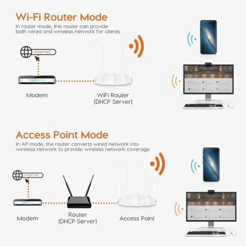 Point d'Accès Routeur Wi-Fi TENDA 4 EN 1 