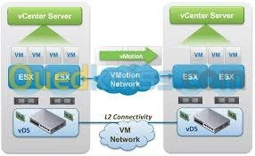 VMware vSphere 6
