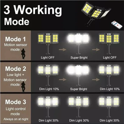 Projecteur Solaire Extérieur 800 LED  Super Lumineux, 3 Panneaux et Télécommande