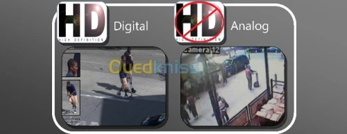Installation Camera CCTV HD