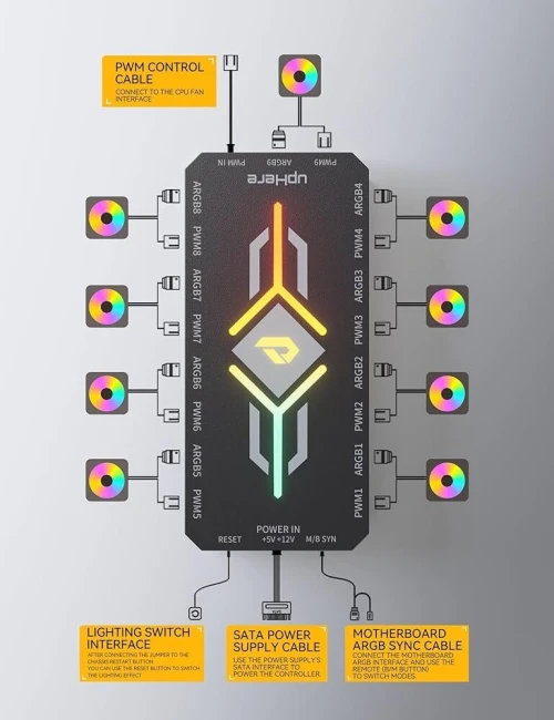 upHere p12 ARGB PWM Fan Hub Controller (Neuf jamais utilisé)