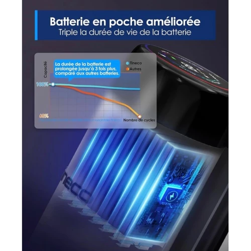 Aspirateur Eau et Poussière Laveur de Sols Tineco Floor ONE STRETCH S6