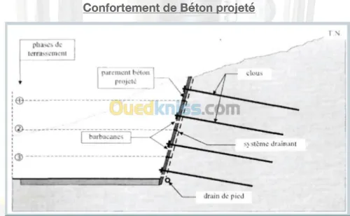 Location Chariot forage léger