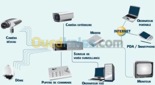 Sécurité et protection