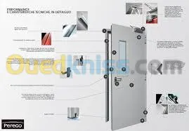 PORTES COUPE-FEU et ISSUE DE SECOURS