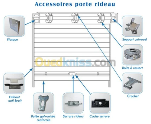 fabrication