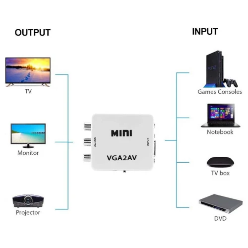 Adaptateur Convertisseur VGA To vers RCA Composite CVBS AV VGA2AV HD 1080P