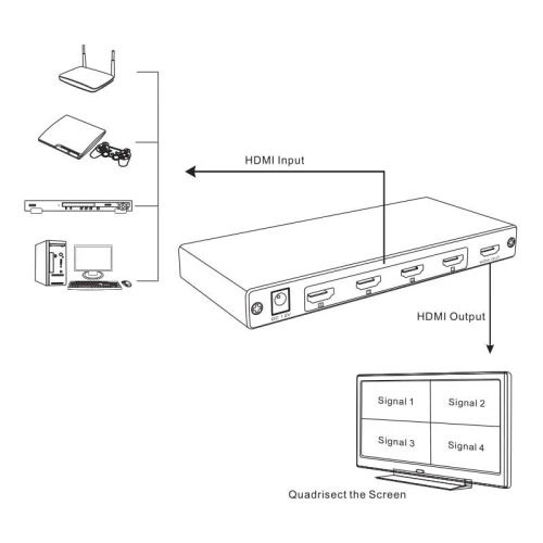 Switch MULTI-VIEWER HDMI 4 Ports Entrée répartiteur videos MT-SW041 avec télécommande