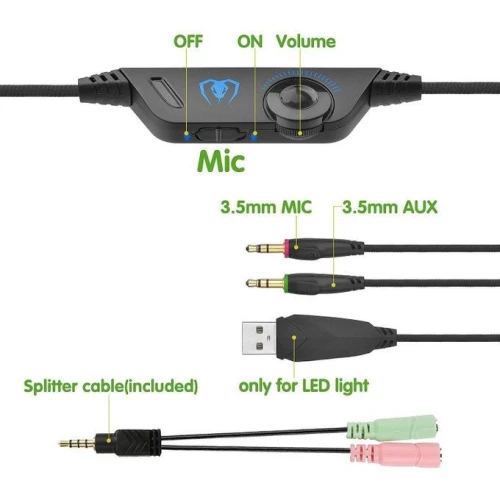 Casque Pro Gaming Beexcellent GM-3 multiplateforme pour PS4 PC Xbox One Mac Nintendo Switch LED