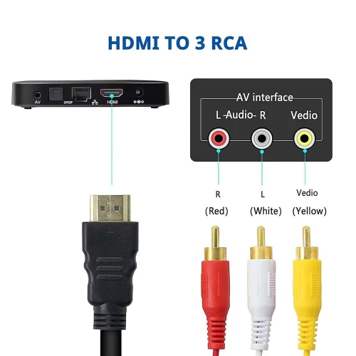 Câble HDMI mâle vers 3 x RCA 1080P vidéo audio AV 1.5m pour TV HDTV DVD