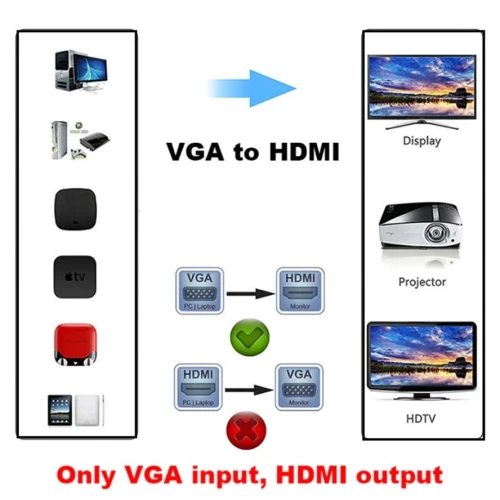 Adaptateur Convertisseur VGA to vers HDMI HD VGA2HDMI 1080P 60Hz