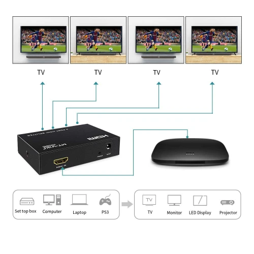 Splitter HDMI Répartiteur entrée 4 sorties 4K 30 Hz MT-ViKI MT-SP104M