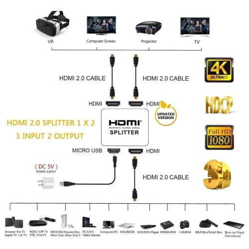 Splitter Amplificateur Séparateur HDMI 3D 4K 2 / 4 Ports Sorties