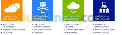 Windows Server 2008 & 2012 ;2016 ;2019