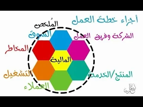 BUSINESS PLAN