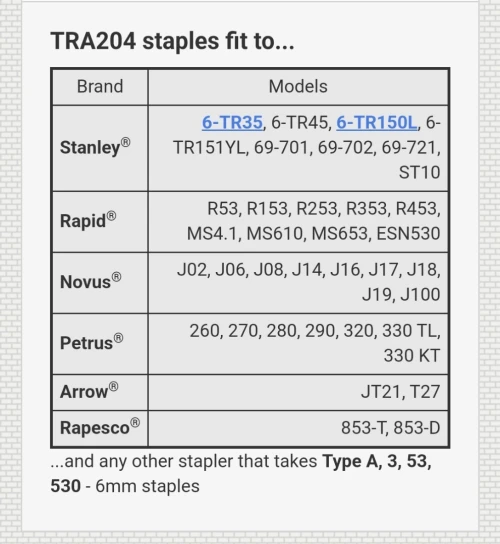 Agrafes 6 mm type A - boîte de 1000 pièces - STANLEY 1-TRA204T