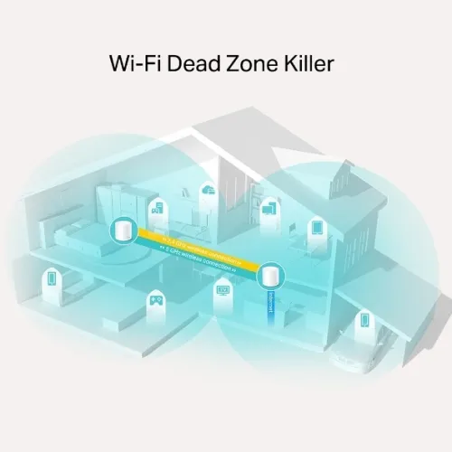 ROUTEUR TP-LINK MESH DECO X20 WIFI 6 AX1800 (2-PACK) //REF: 7246