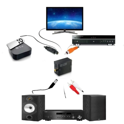 CONVERTISSEUR AUDIO DIGITAL TO ANALOGIQUE /REF:438
