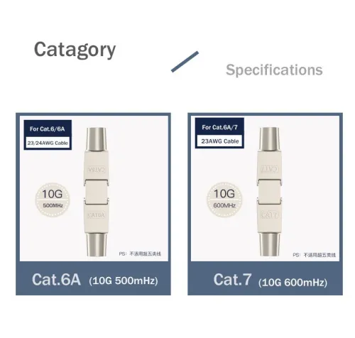COUPLEUR RJ45 CAT.6A METAL LW-CEC-C6AS /REF:4330
