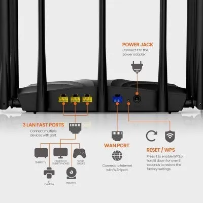 POINT D`ACCÉS TENDA AC23 AC2100 DUAL-BAND GIGABIT ROUTEUR WIFI 7 ANTENNE