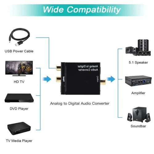 CONVERTISSEUR AUDIO ANALOGIQUE TO DIGITAL /REF:3026