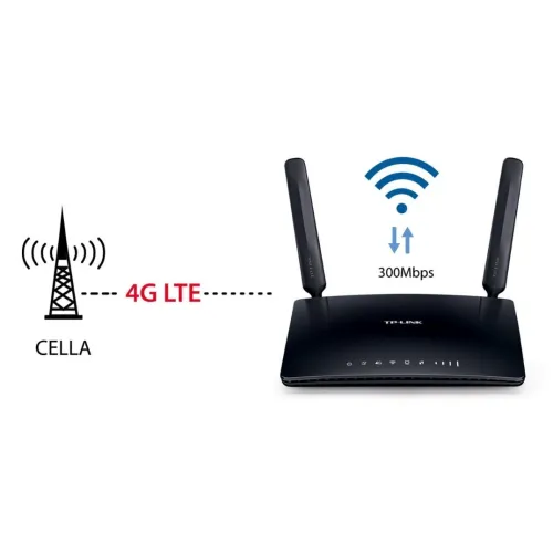 Modem Routeur 4G LTE - TP-LINK Archer MR200