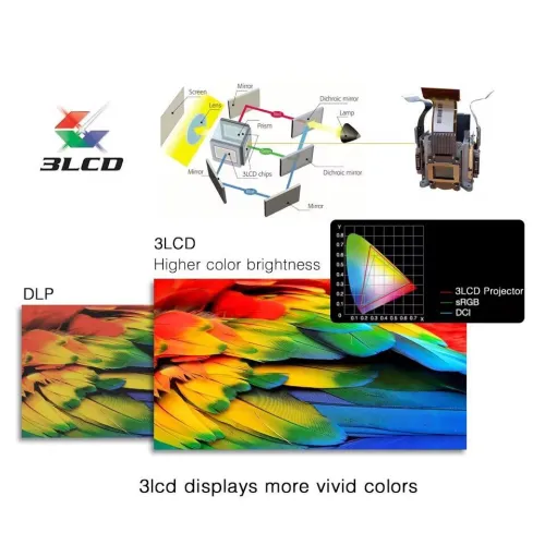 Datashow - projecteur laser à ultra courte focale 4000 ANSI WXGA BYINTEK Cloud C500LST 3LCD 
