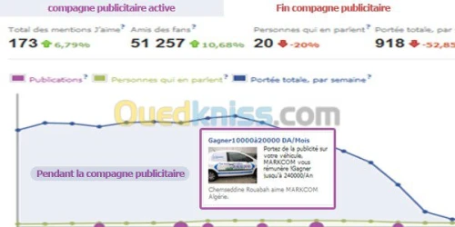 Développement des sites web