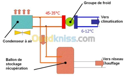 ETUDE ET REALISATION EN GENIE CIVIL