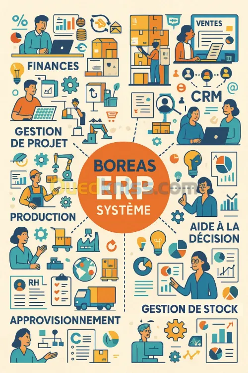 ERP BOREAS (Logiciel de gestion)
