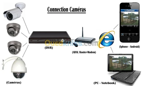 camera de surveillance