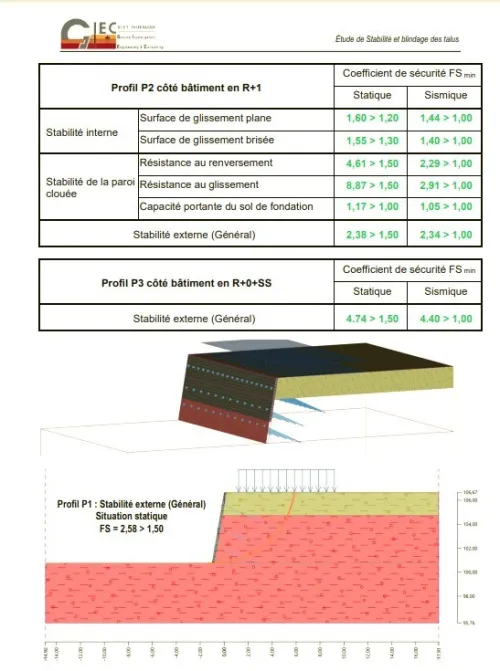 #Etude De Sol #Géotechnique #Géologie #Stabilité #Blindage #soutènement
