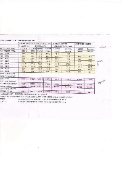 Location Appartement Mostaganem Mostaganem