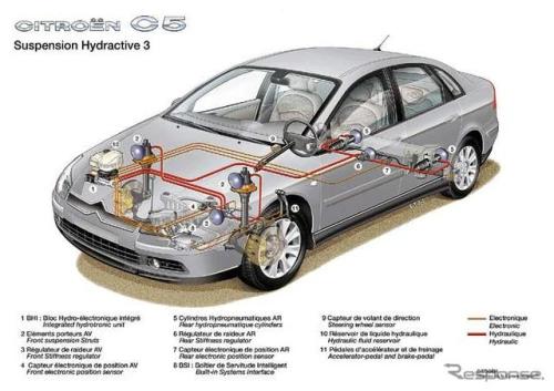 scanner auto - reaparation system hydr