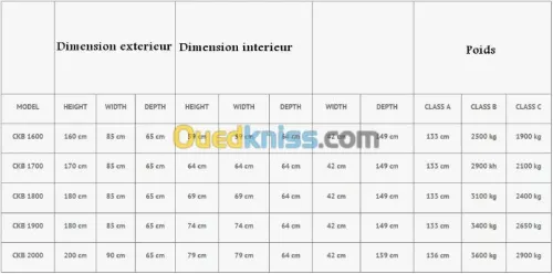 VENTE DE COFFRES FORTS 