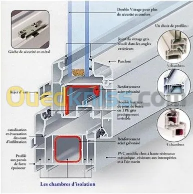 TOUS TRAVAUX ALUMINIUM ET P.V.C 