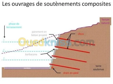 etude de sol et béton/ étude stabilité